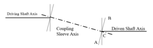 Coupling Misalignment